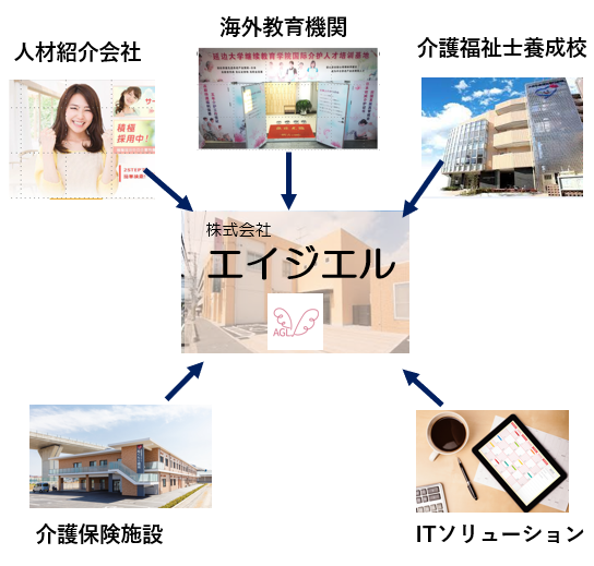 株式会社エイジエルが選ばれる理由