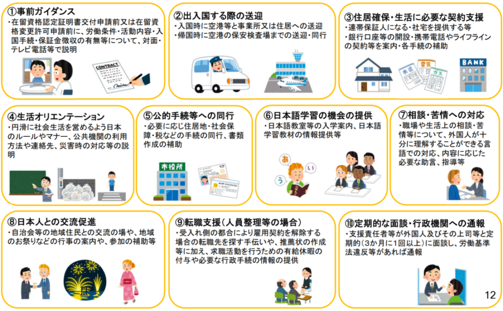 支援１０項目