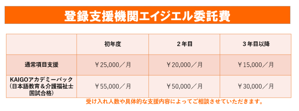 登録支援機関エイジエル委託費